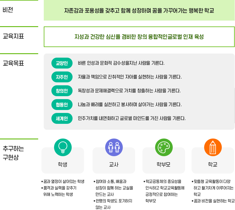 본교 교육의 기본 방향 이미지